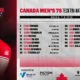 Canada Men Rugby Roster 2025