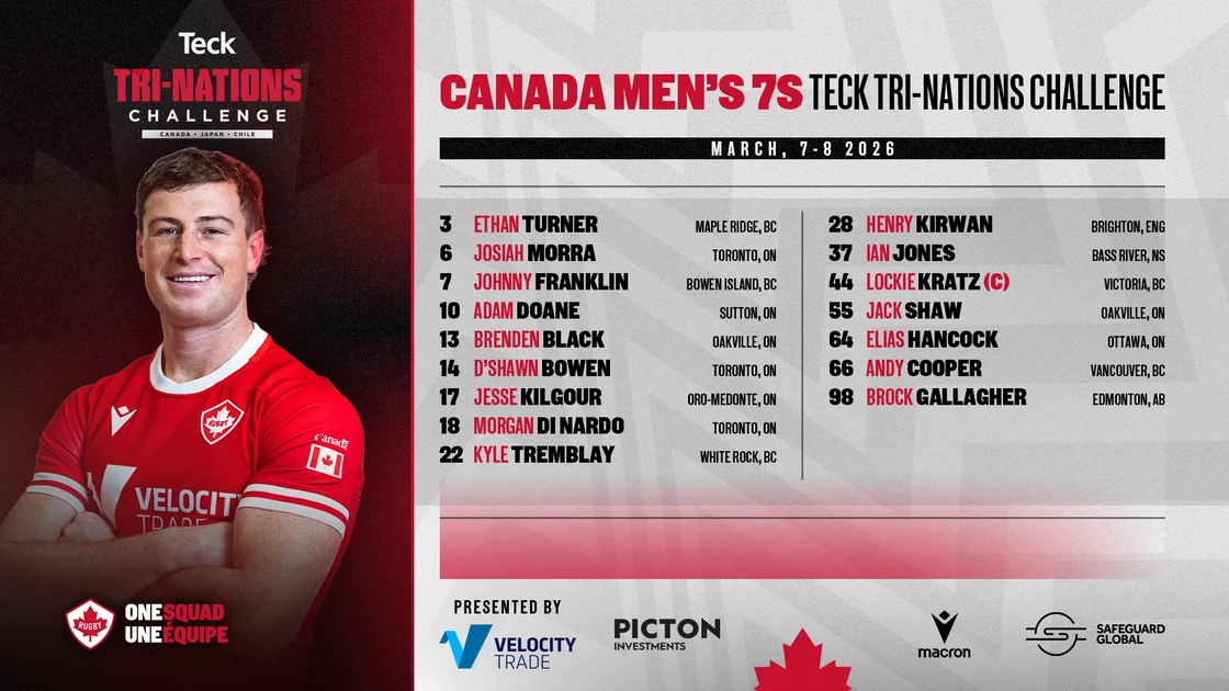 Canada Men Rugby Roster 2025